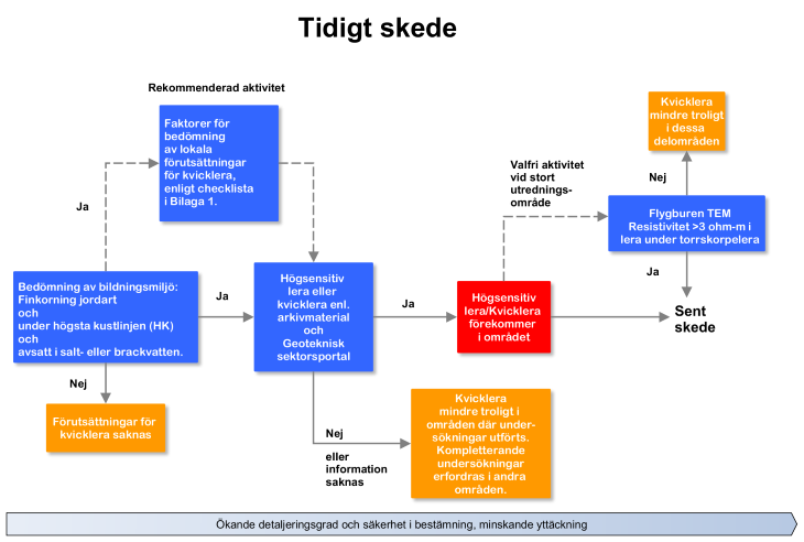 kvicklera_arbetsflode_tidigt_skede.png